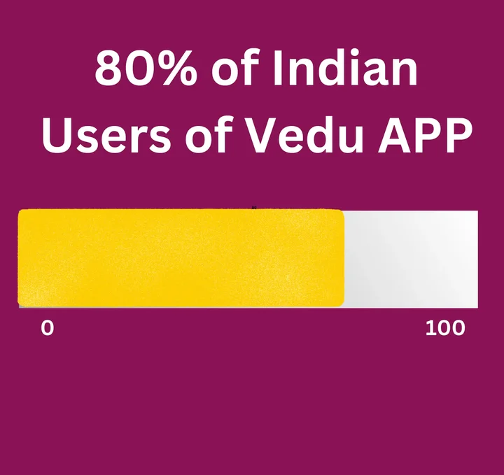Vedu