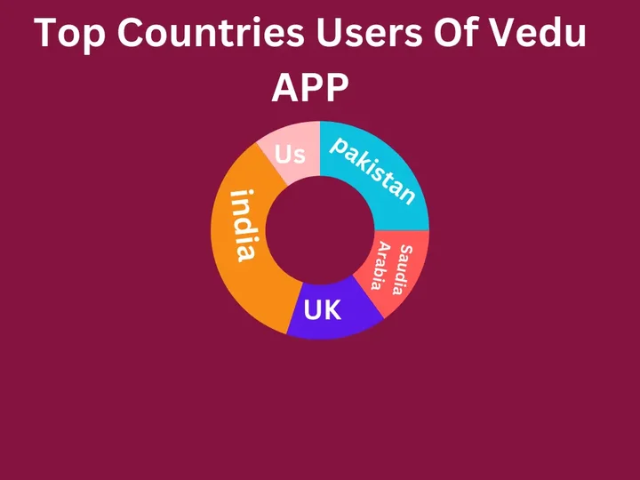 vedu apk